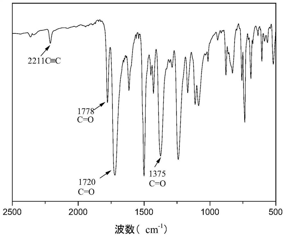 Application of thermosetting polyimide in preparation of high-temperature-resistant resin-based composite material