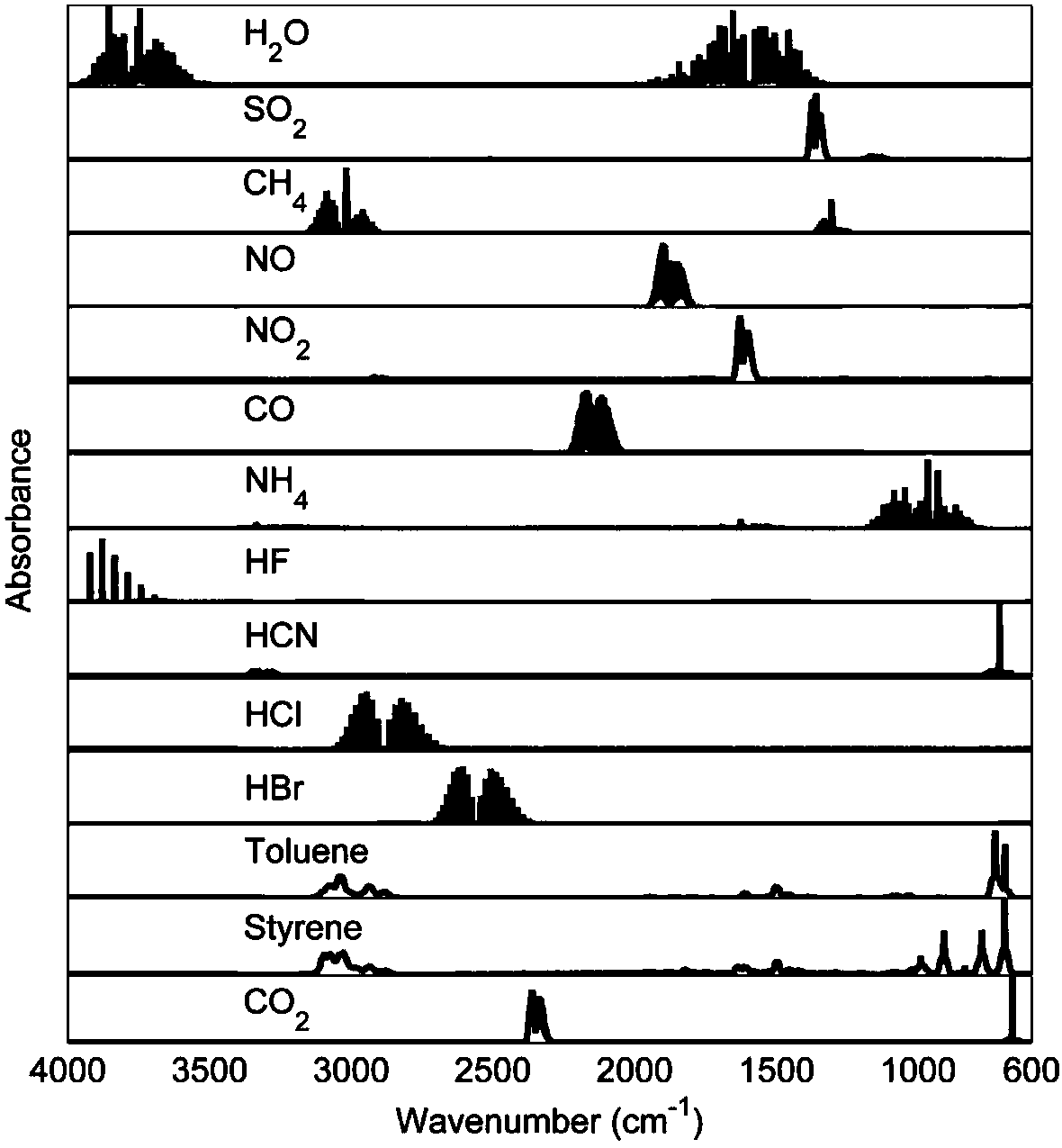 Fourier infrared spectrum detection device for high-humidity pollution gas