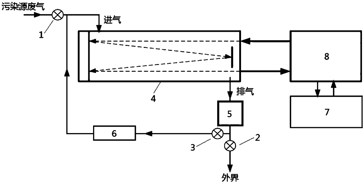 Fourier infrared spectrum detection device for high-humidity pollution gas