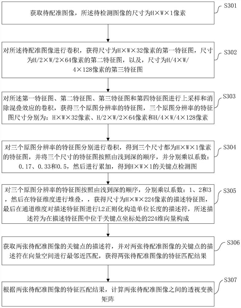 System and method for detecting and describing key points of high-speed train image