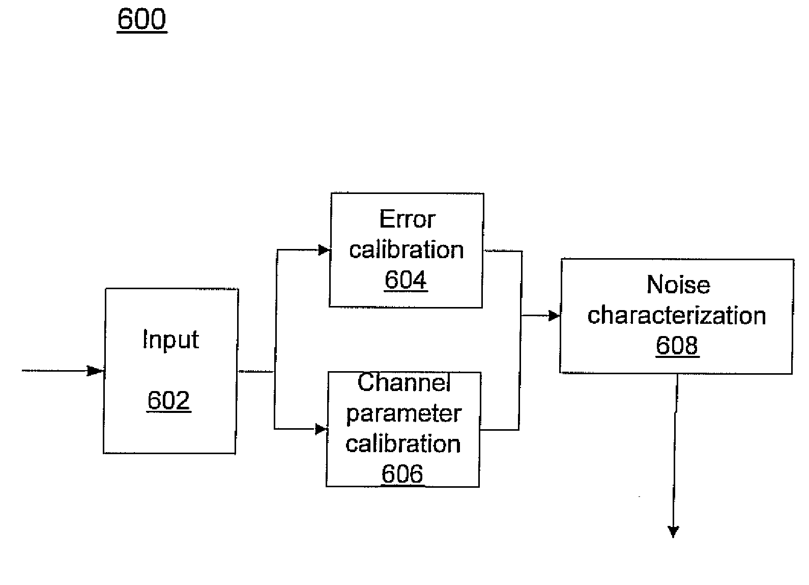 System and method for quantum computer calibration and performance estimation