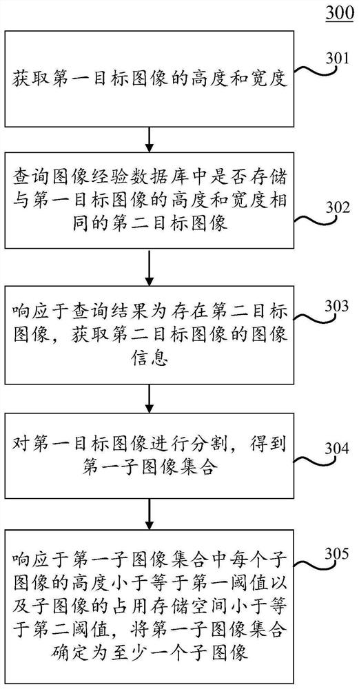 Image segmentation method and device, electronic equipment and computer readable medium