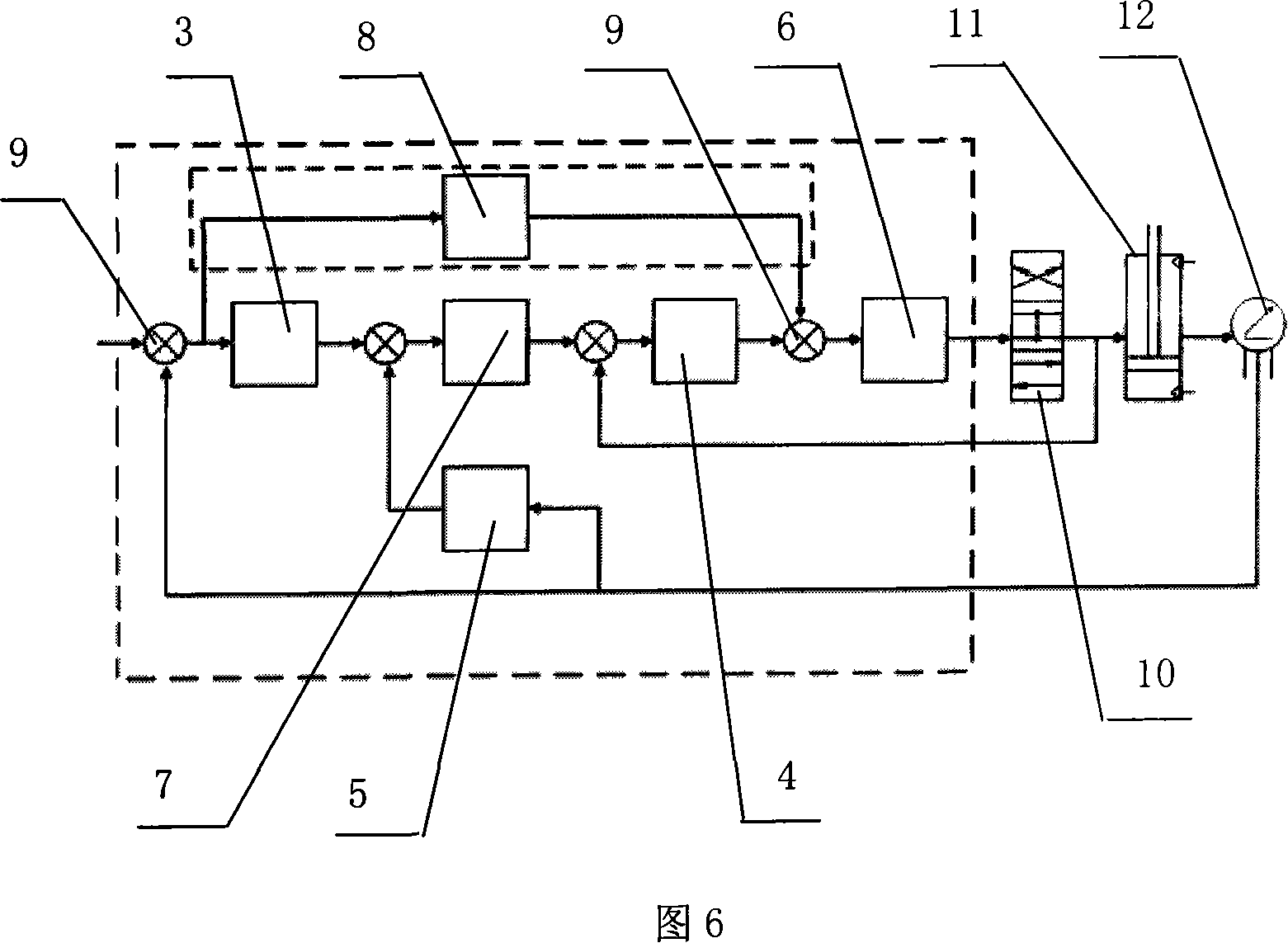 Hot continuous rolling mill loop control method and used controller