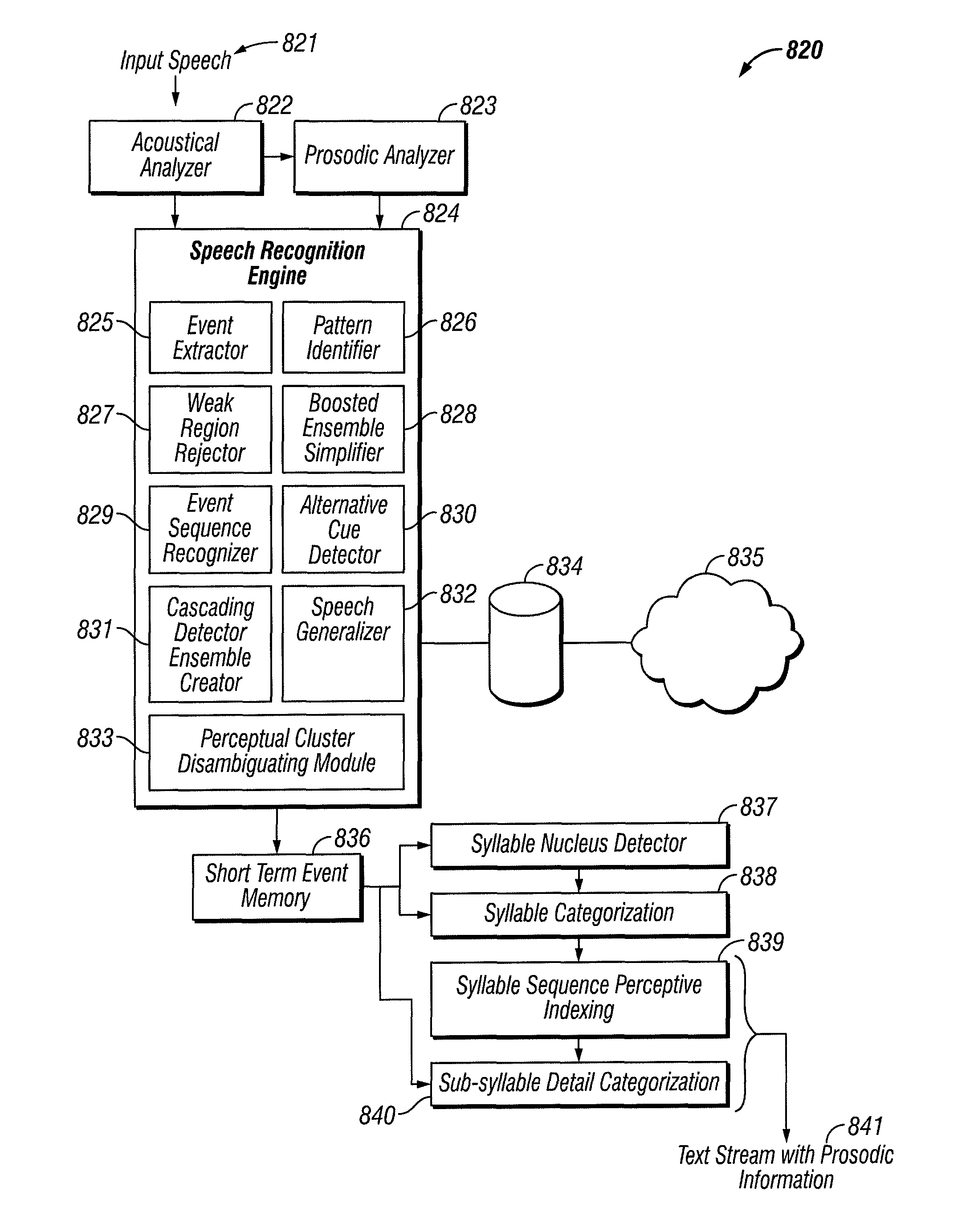System and method for automatic speech to text conversion