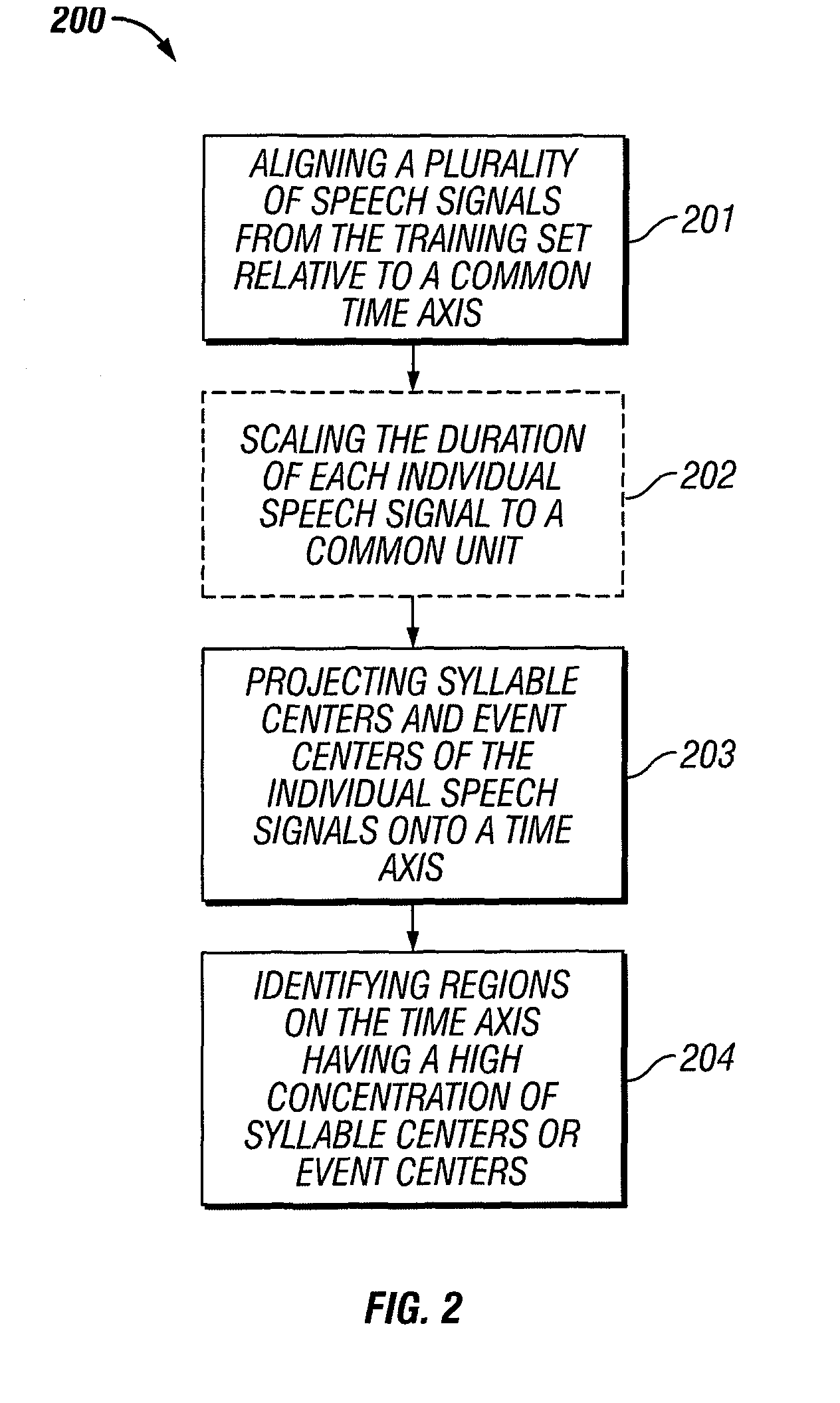 System and method for automatic speech to text conversion
