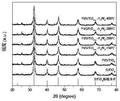 Method for preparing oxygen-vacancy-containing strontium titanate photocatalyst