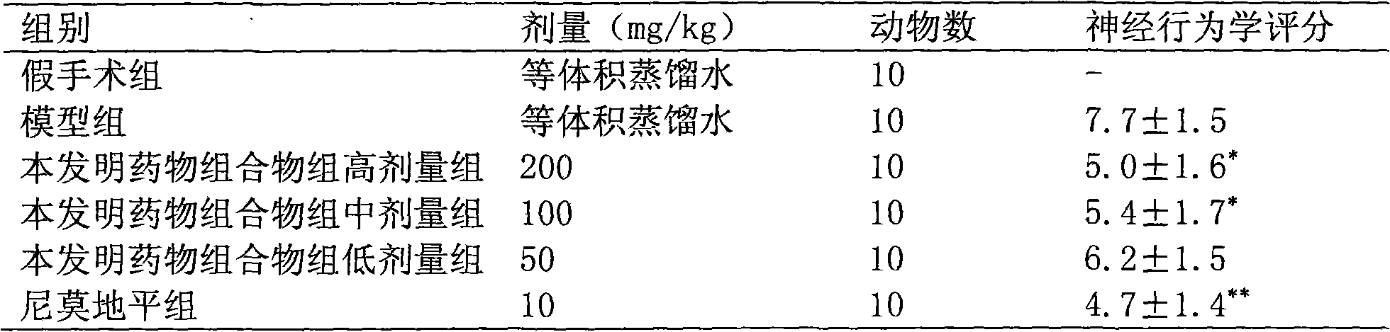 Oral preparation for treating cerebral apoplexy and preparation method and application thereof