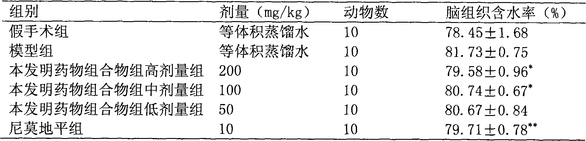 Oral preparation for treating cerebral apoplexy and preparation method and application thereof