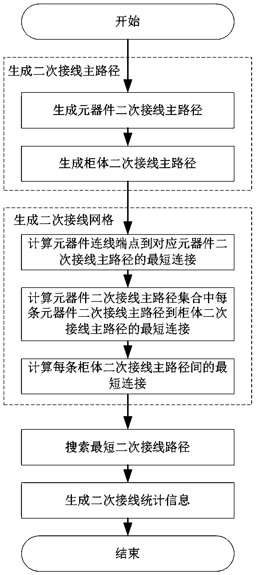 A Secondary Wiring Method of Switchgear Based on Contour Outward Expansion