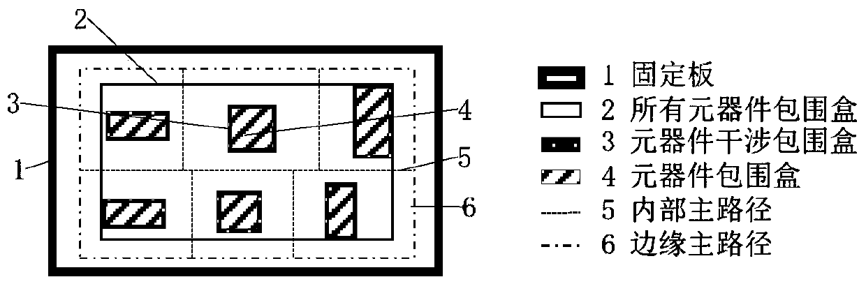 A Secondary Wiring Method of Switchgear Based on Contour Outward Expansion