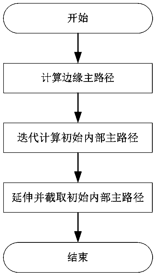 A Secondary Wiring Method of Switchgear Based on Contour Outward Expansion