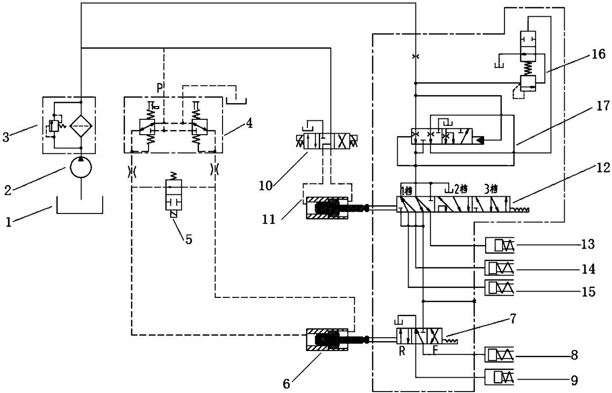 Bulldozer Electro-hydraulic Synergetic Control Transmission System