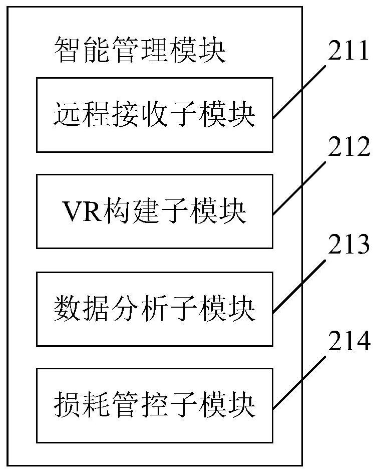 Intelligent factory control system and method based on big data