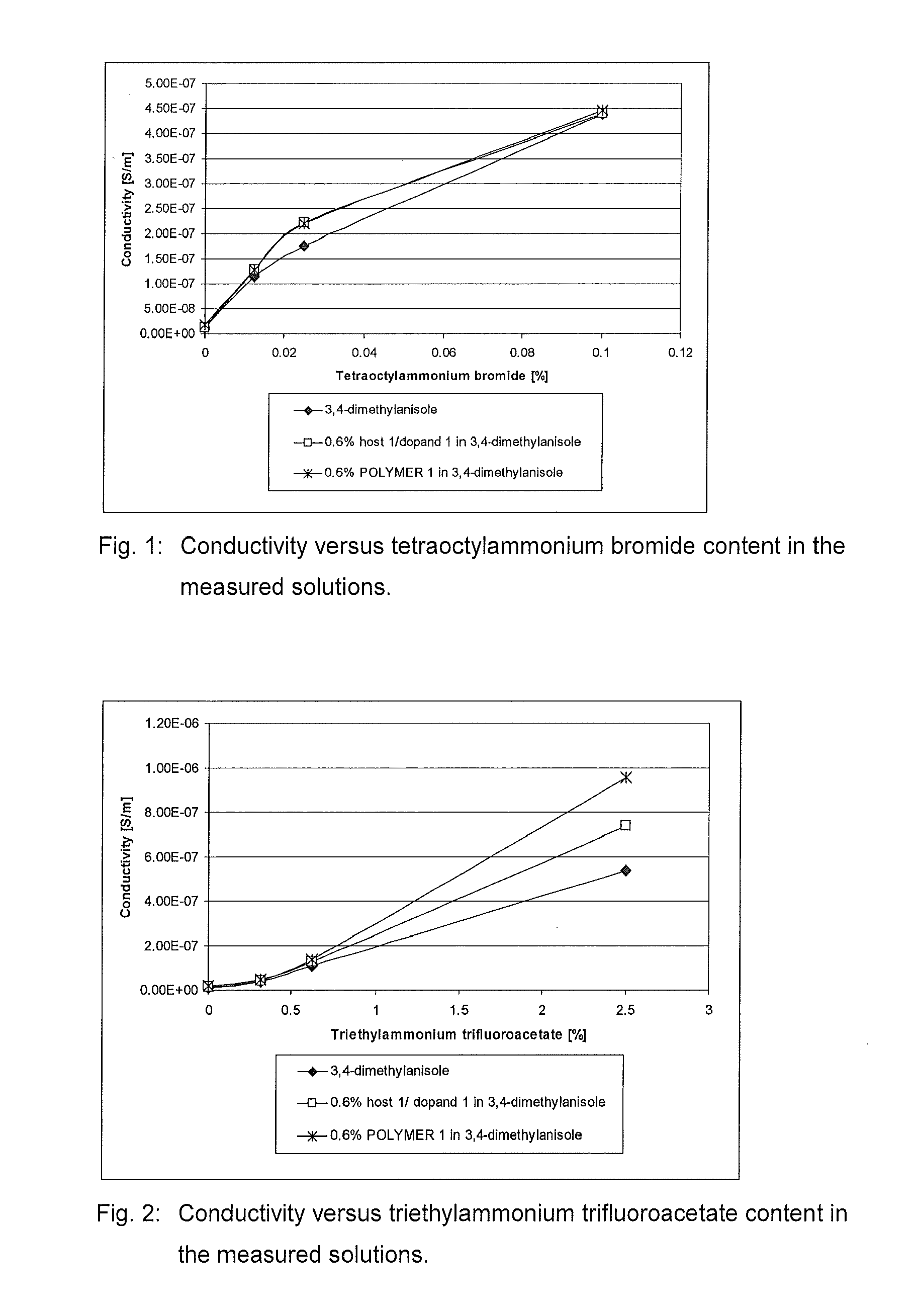 Conducting formulation