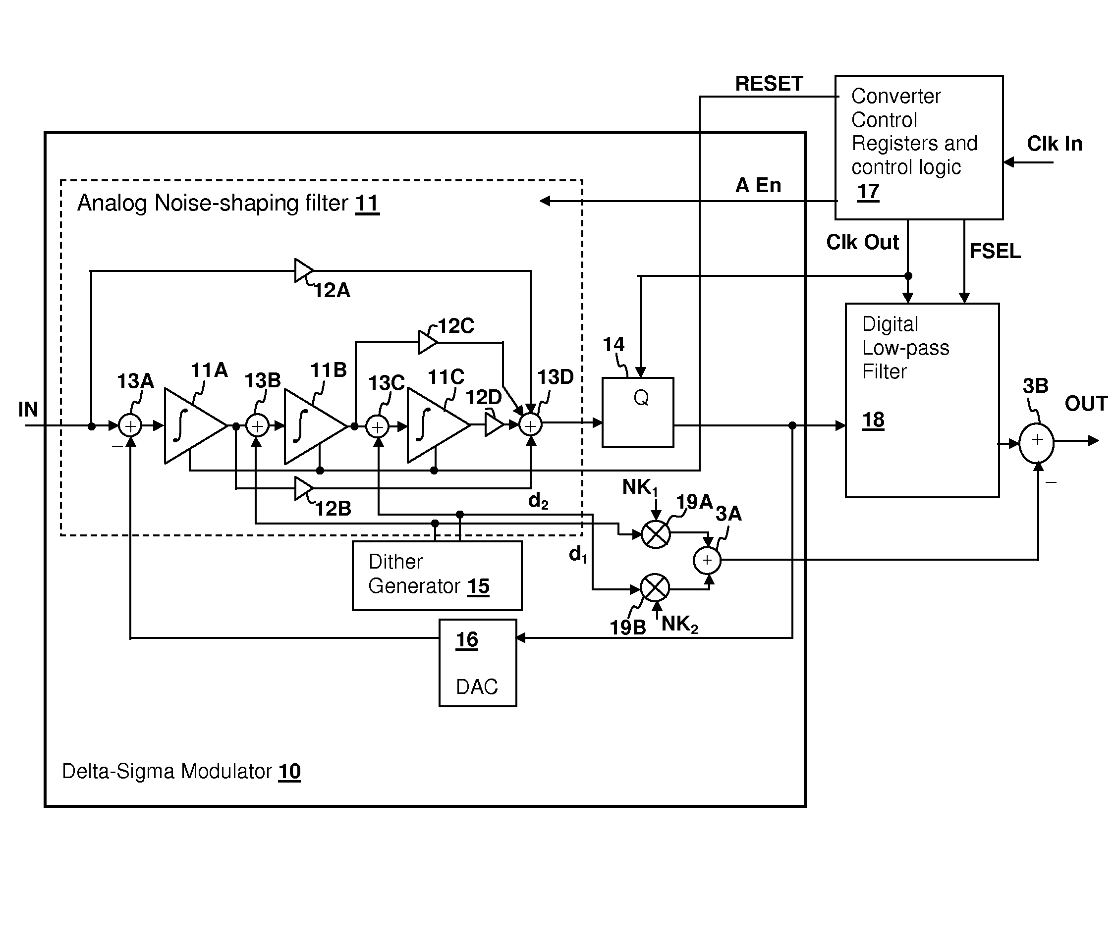 Analog-to-digital converter (ADC) having integrator dither injection and quantizer output compensation