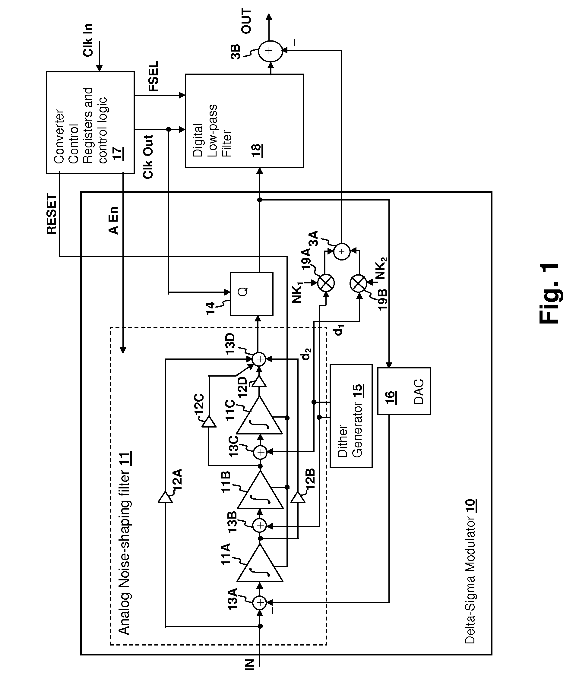 Analog-to-digital converter (ADC) having integrator dither injection and quantizer output compensation