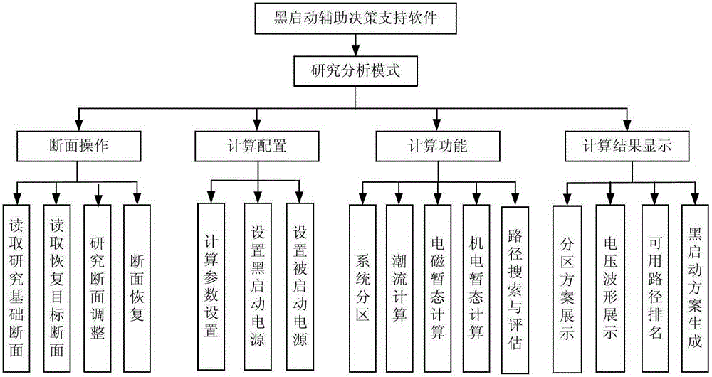 An On-Line Large Power Grid Restoration Assistant Decision-Making Method