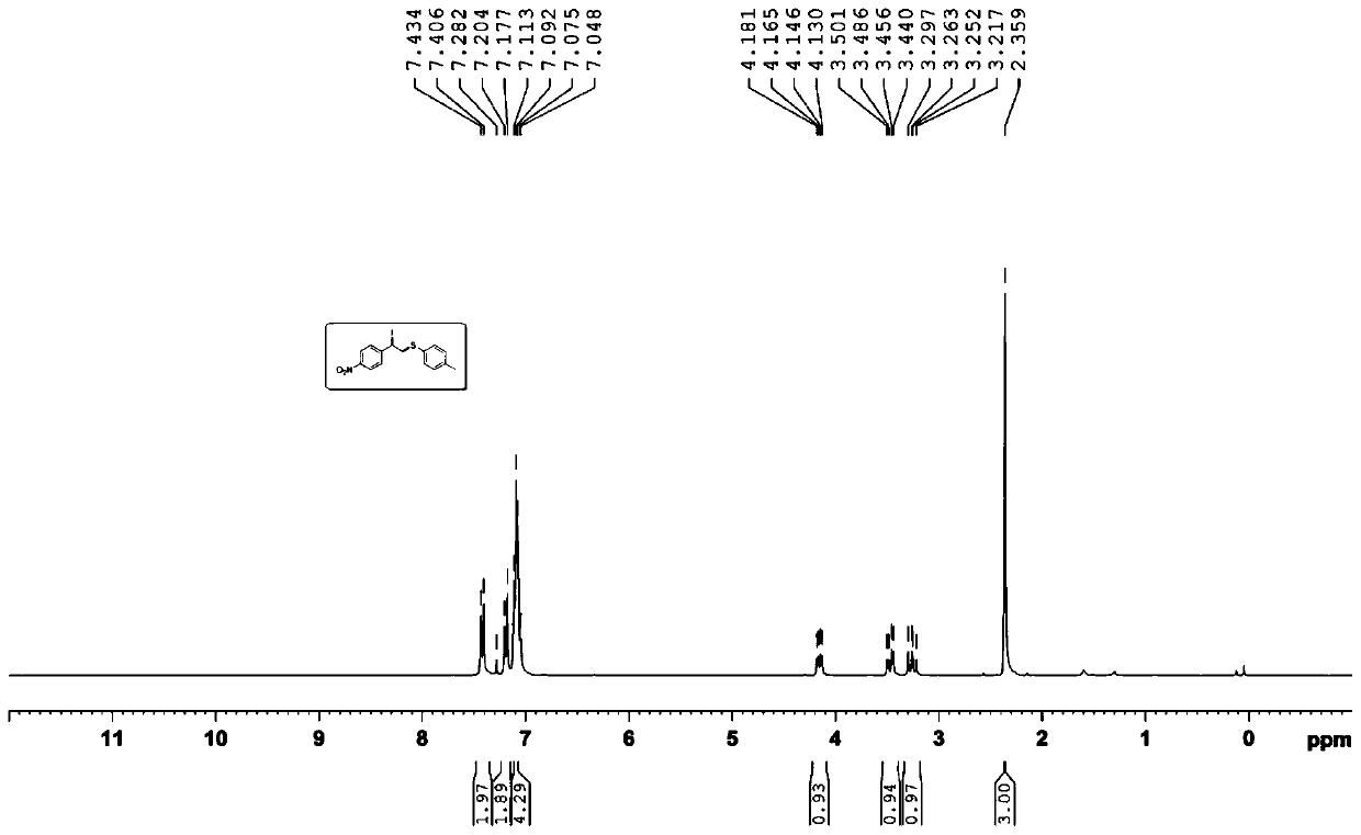 Method for synthesizing (2-iodine-2-aryl) ethyl aryl ether derivatives