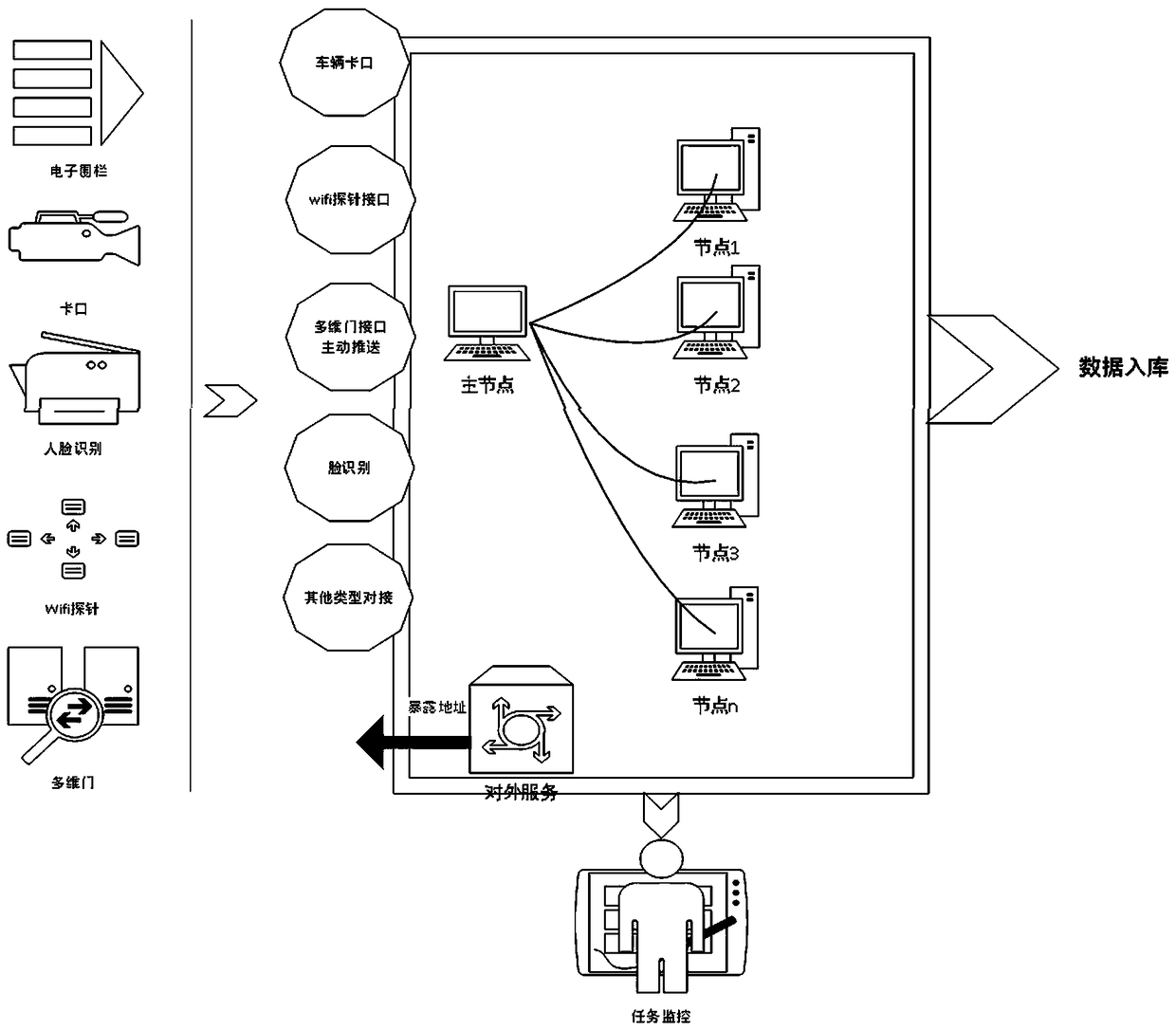 A method for multidimensional information perception processing