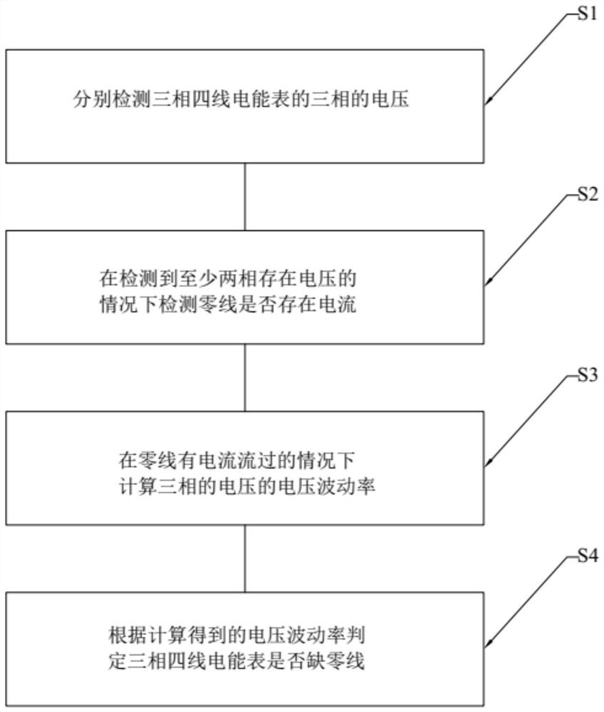 Three-phase four-wire electric energy meter zero line lack detection method based on voltage difference