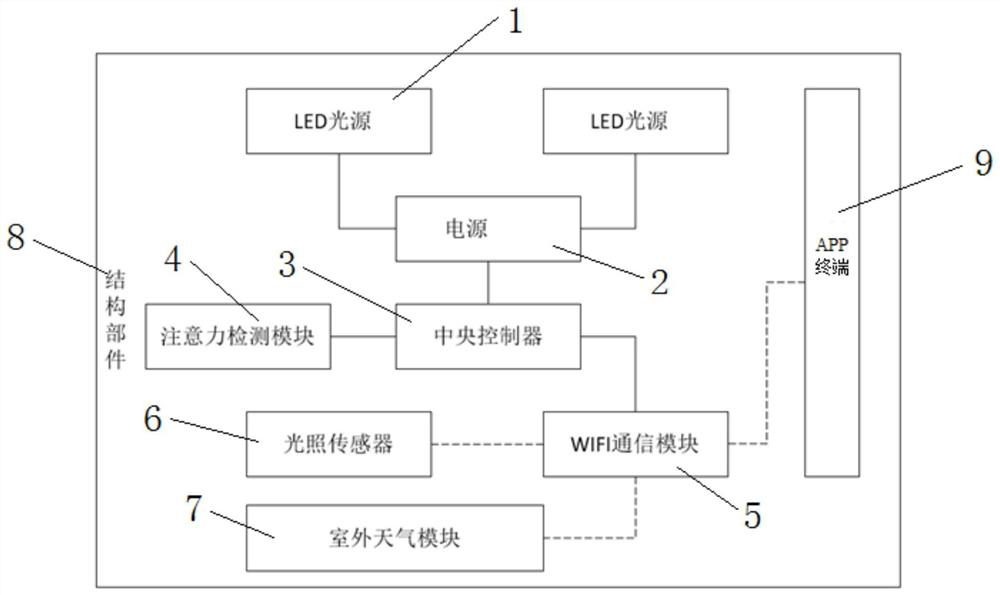 Lighting control method and system, storage medium, lighting terminal and table lamp