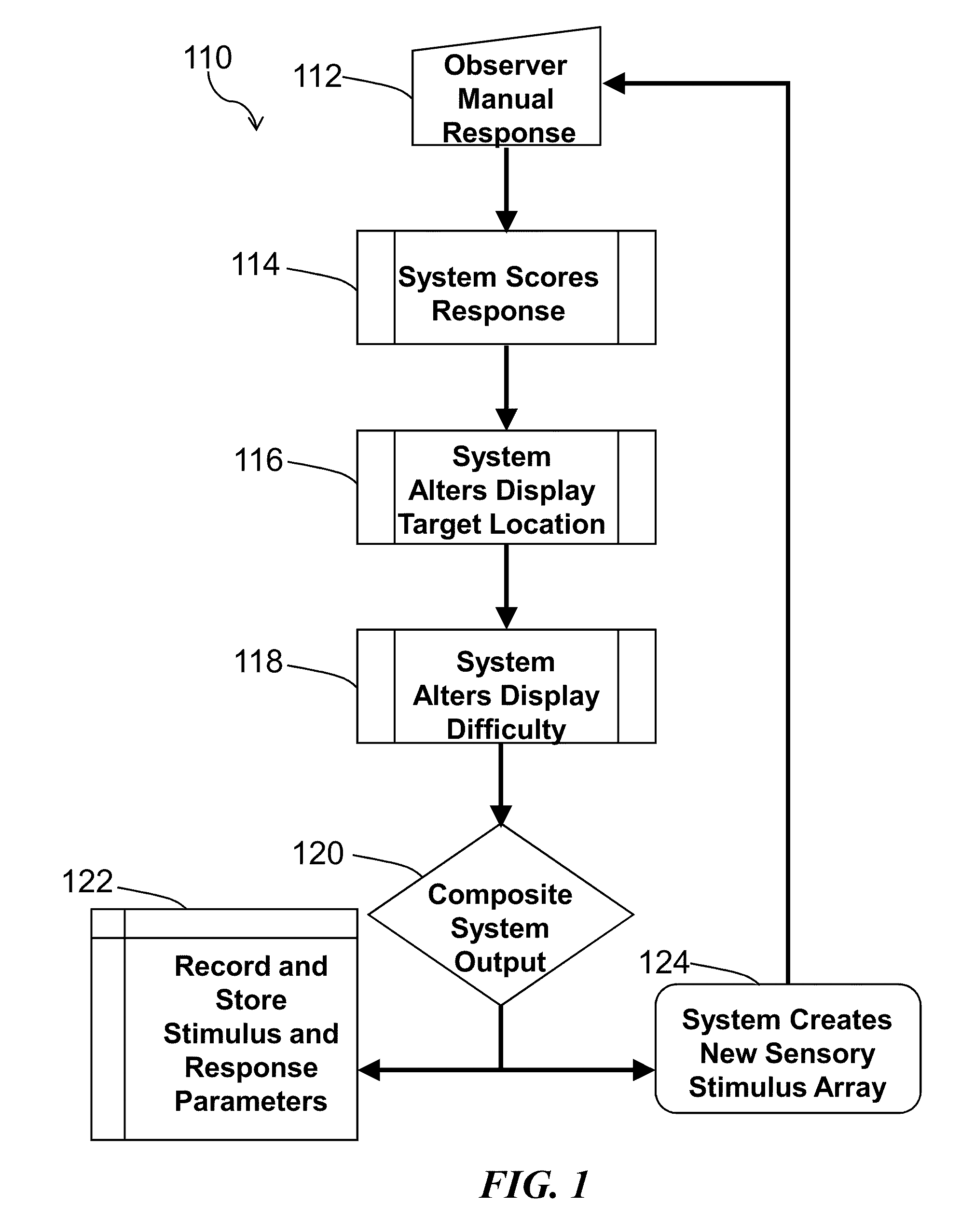 Method and system for quantitative assessment of facial emotion nulling
