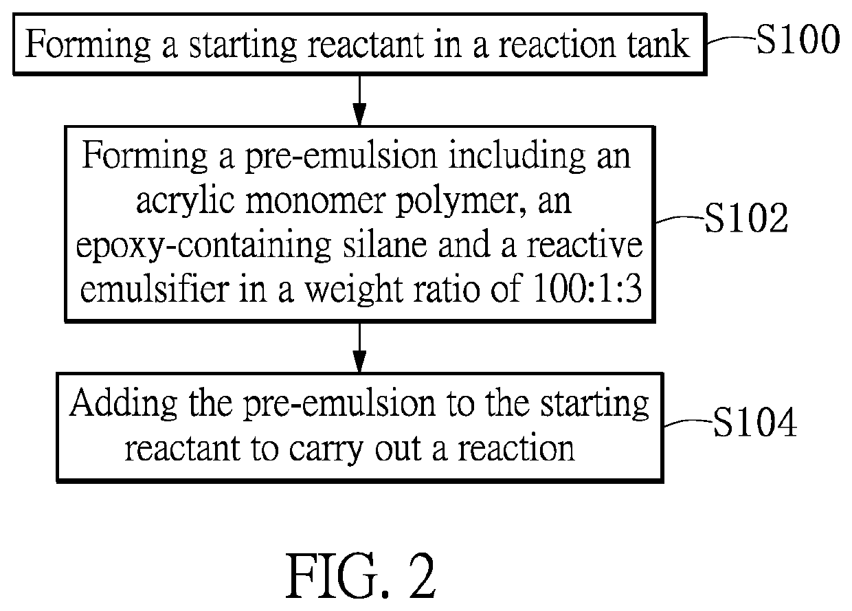 Polymeric composition, aqueous acrylic resin having high solvent resistance, and method for manufacturing the same