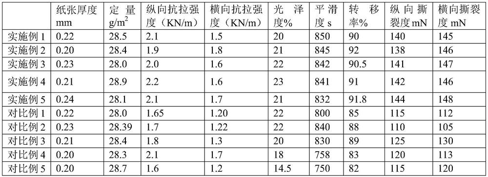Preparation method of anti-permeation heat-stable low basis weight transfer printing base paper