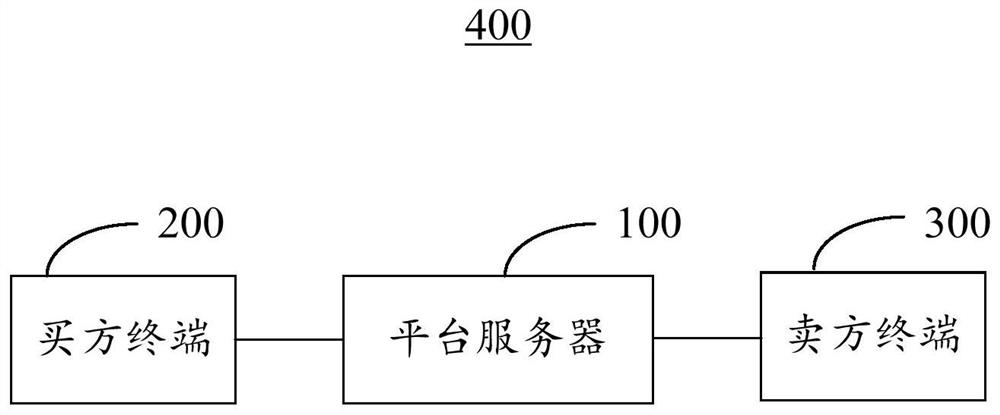 Bulk Oil Trading Method and System