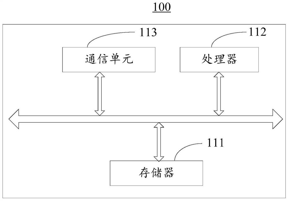 Bulk Oil Trading Method and System