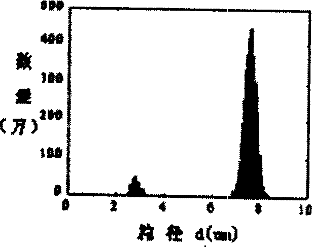 Non ideal particle classifying identification method based on laser Doppler measuring particle