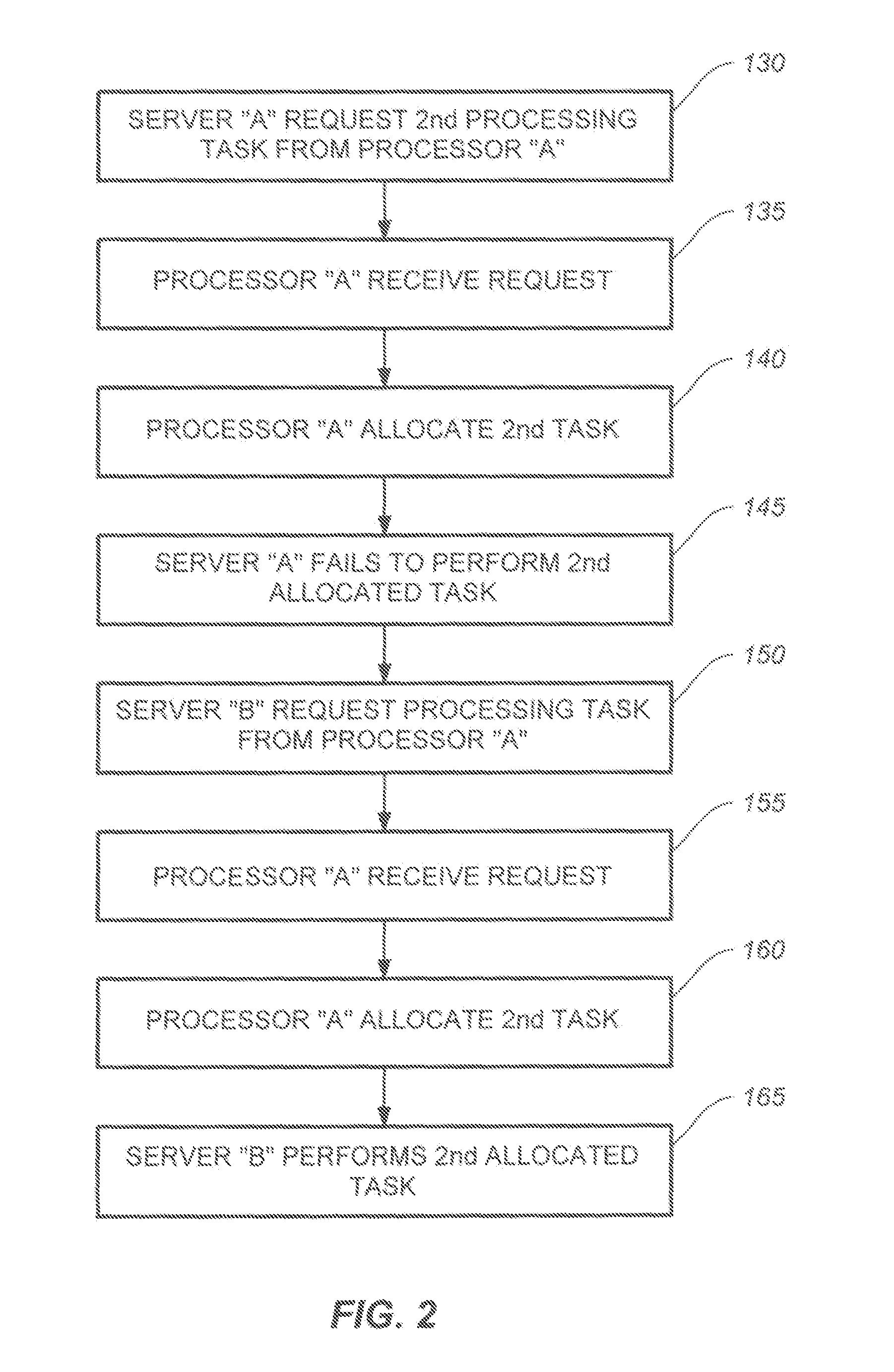 Task allocation in a computer network