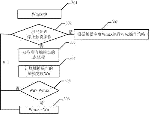 Method and system for generating icon operating instructions according to touch width