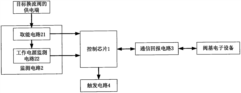 Converter valve on-line monitoring device