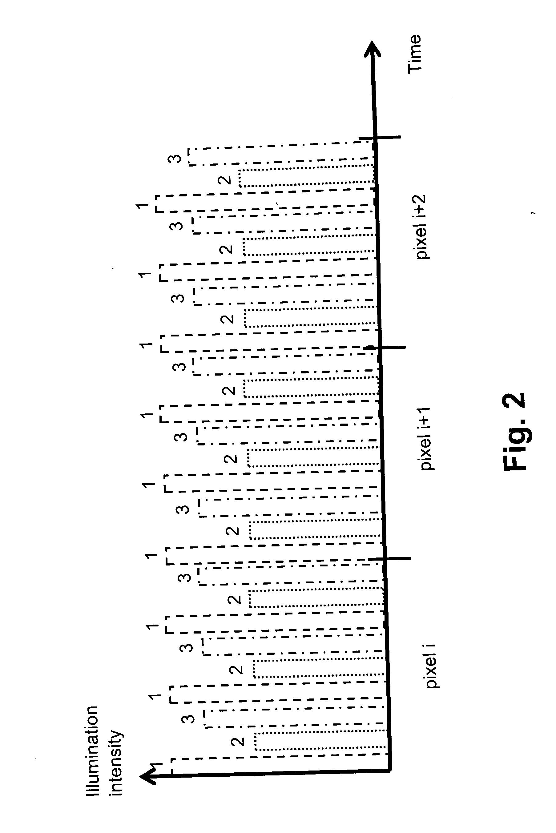 Method and device for separating different emission wavelengths in a scanning microscope