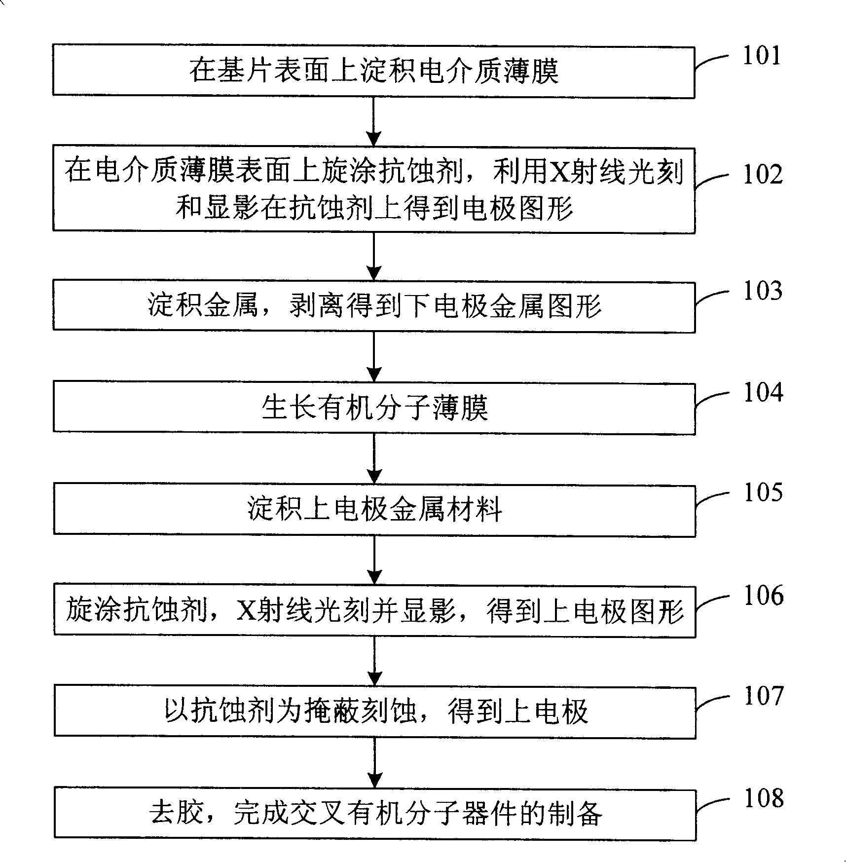 Method for preparing organic molecule device of crossing structure