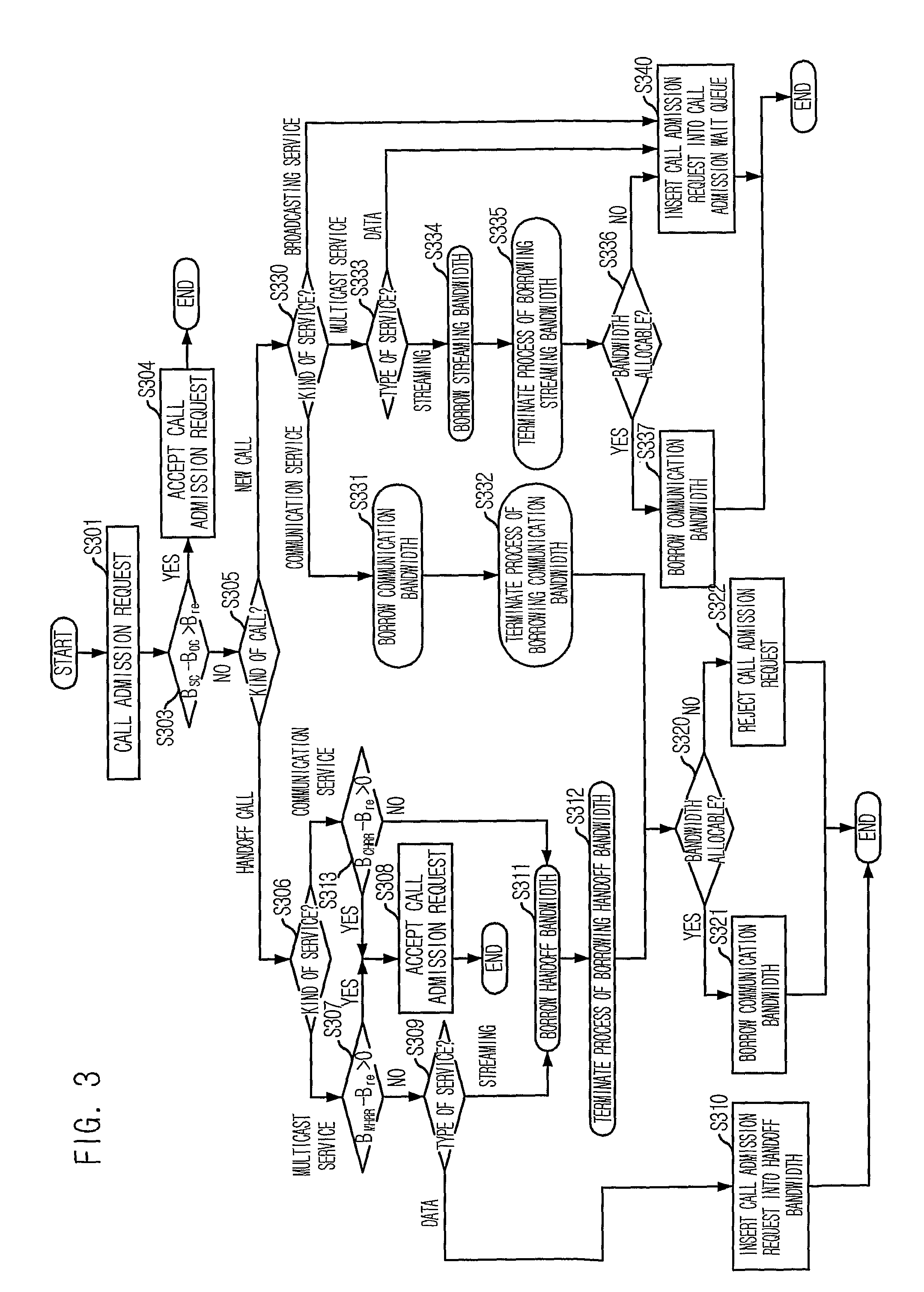 Call Admission Control Method for Use in Packet Based Communication System