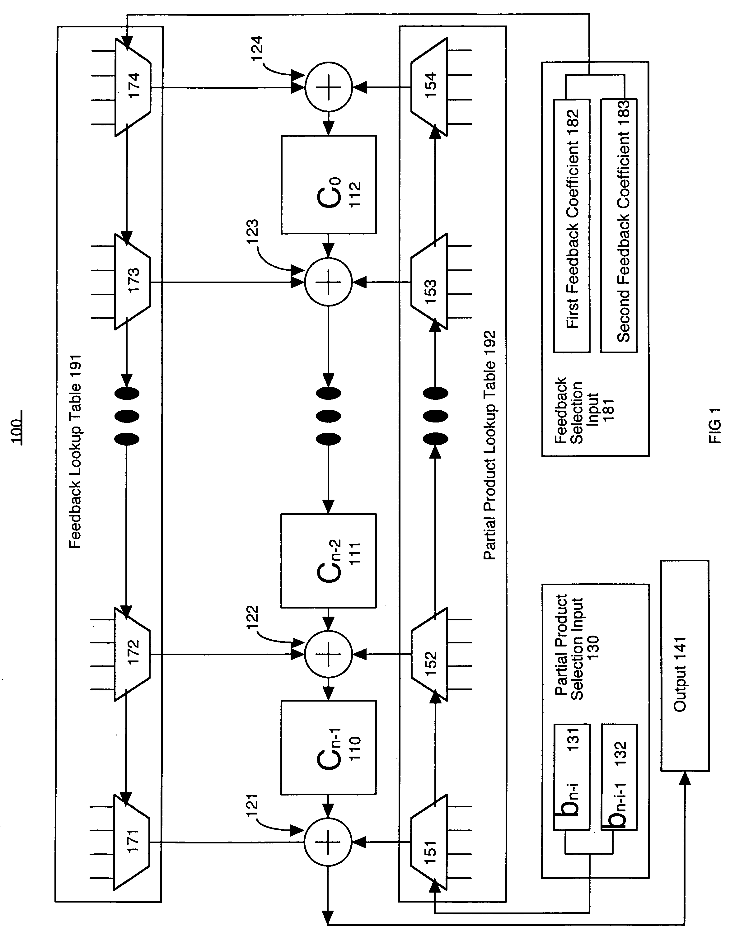Galois field multiplication system and method