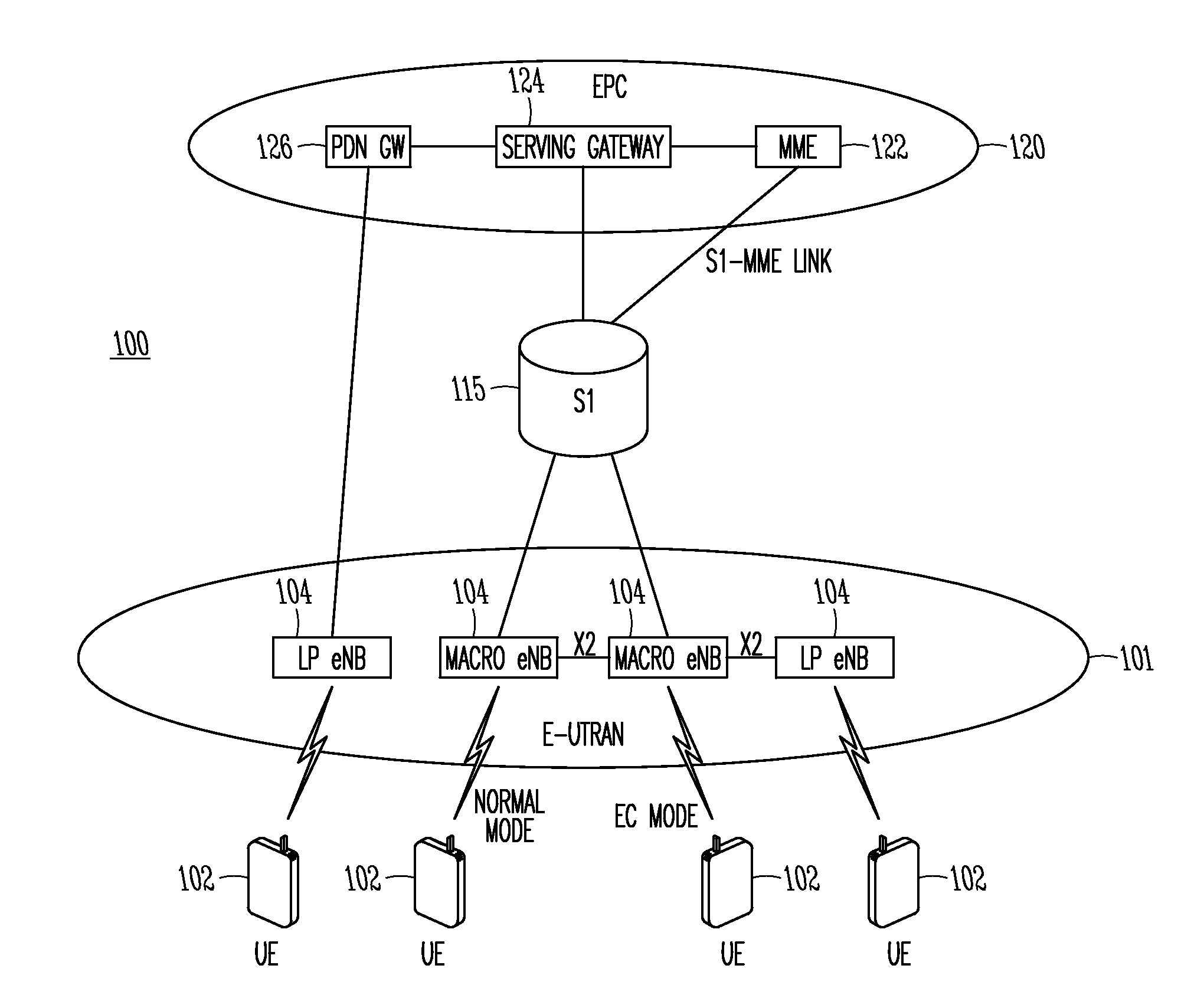 Device and method of supporting reduced data transmission bandwidth