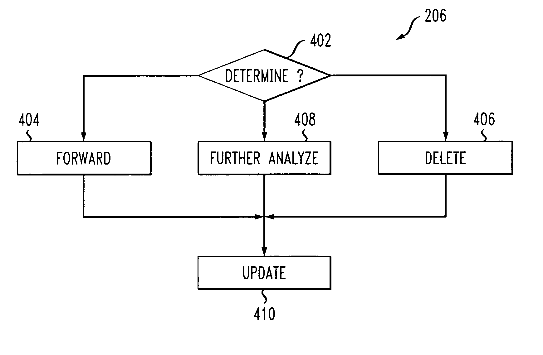 Method and apparatus for implementing SMS SPAM filtering