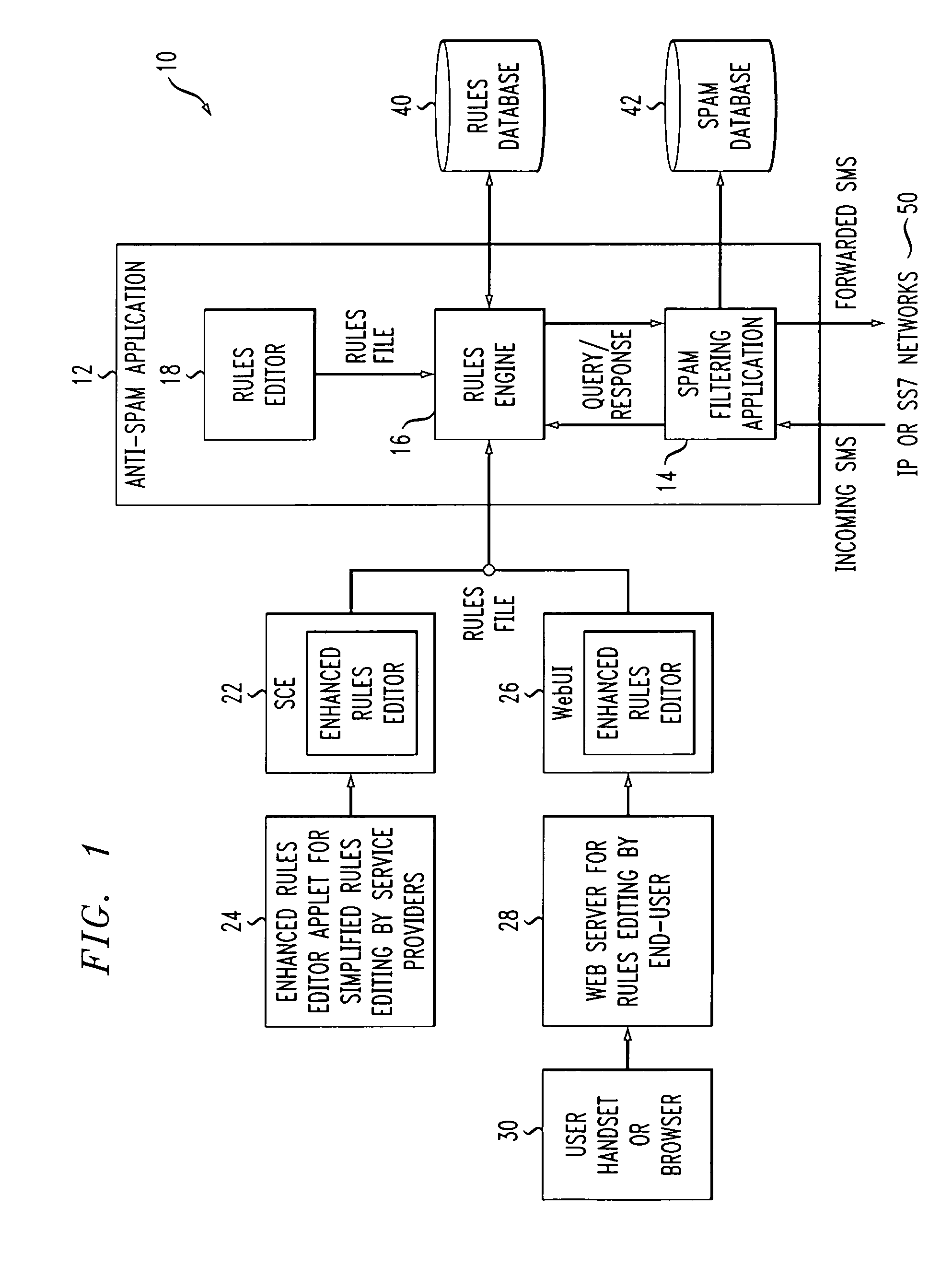 Method and apparatus for implementing SMS SPAM filtering