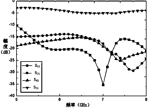 A four-port measuring device for dielectric constant