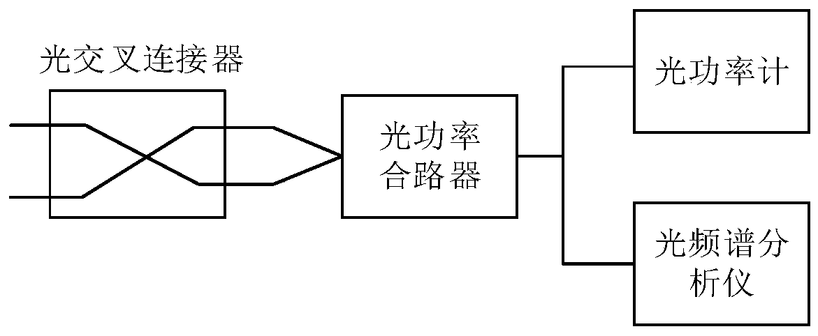 A multi-domain optical network crosstalk attack detection node determination and positioning method