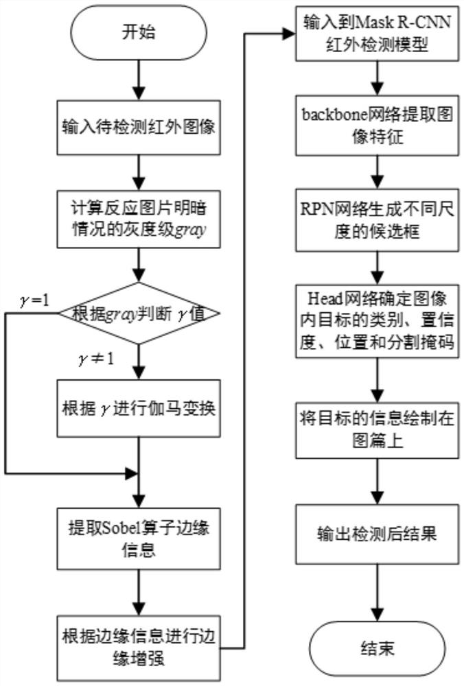 Image-enhanced infrared target detection method