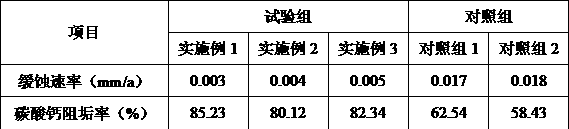 Preparation method of water treatment purifying agent