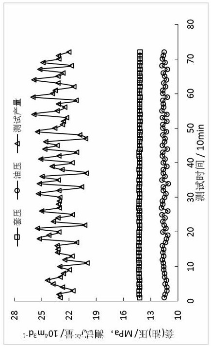 A Fracturing Method for Improving the Effect of Propant Laying in Heterogeneous Reservoirs