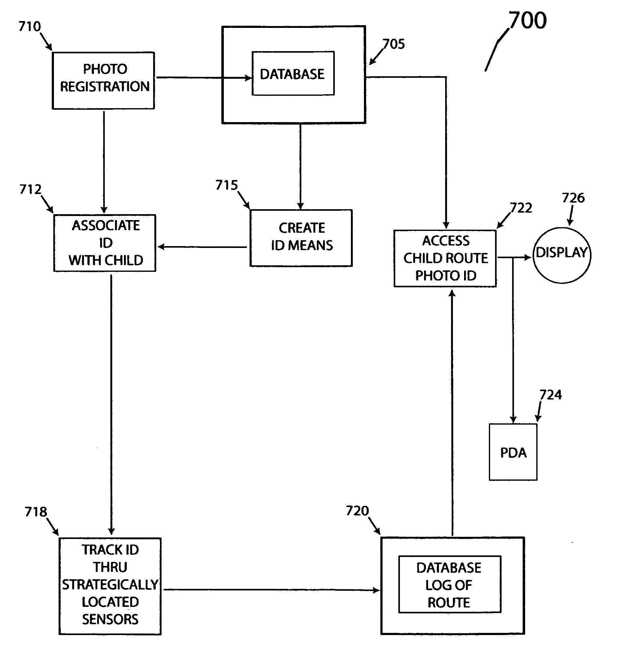 Method and system for the mobile tracking and accounting of individuals in a closed community