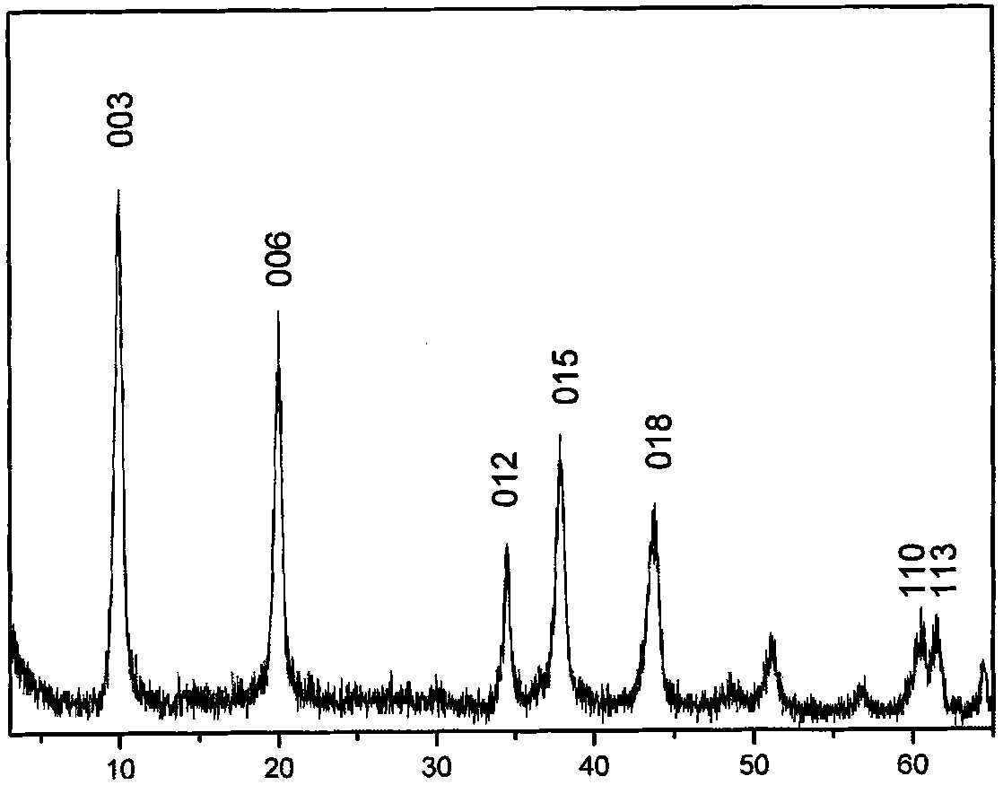 Clean method for preparing borate intercalation hydrotalcite-like compound