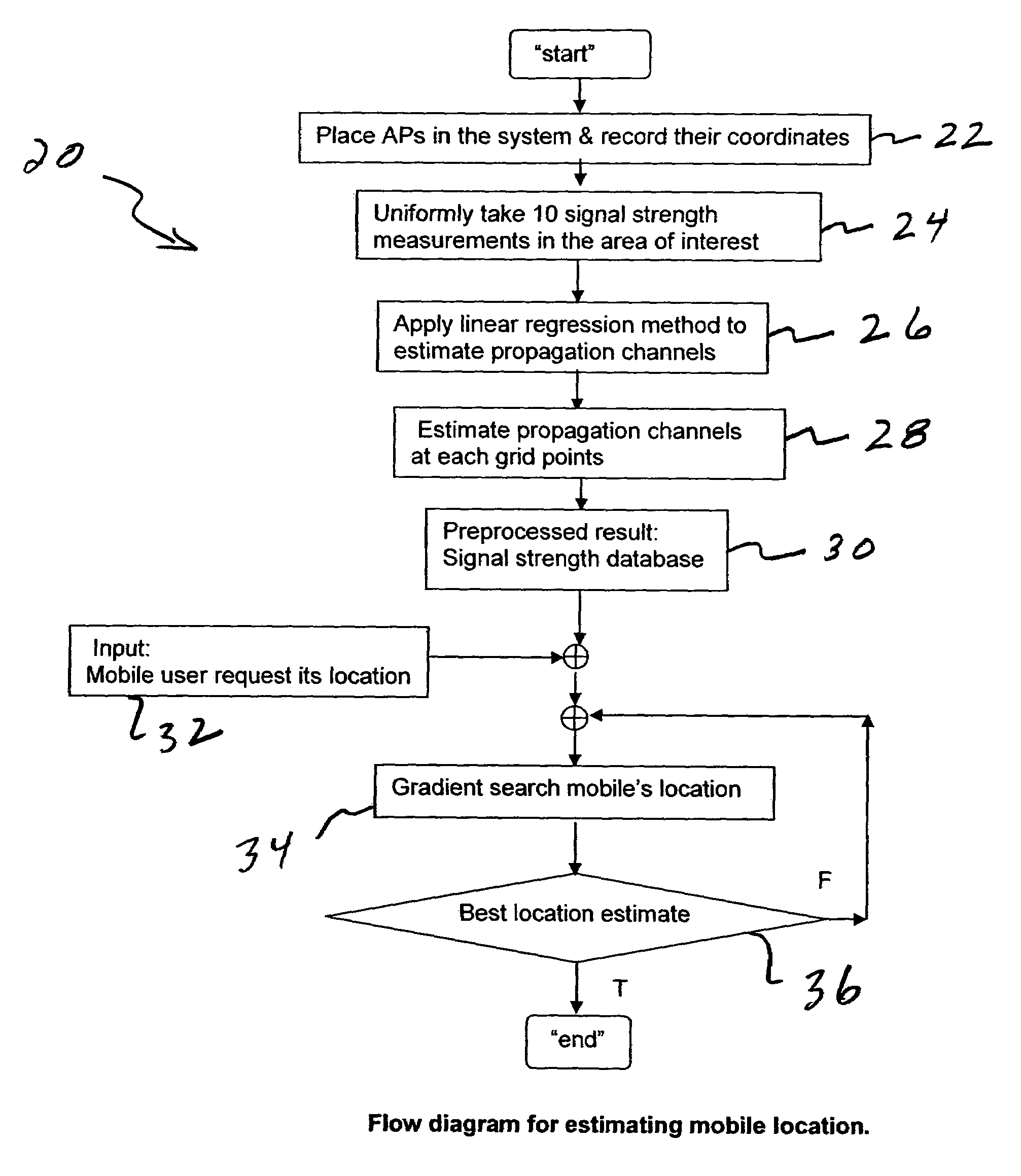 Mobile location method for WLAN-type systems