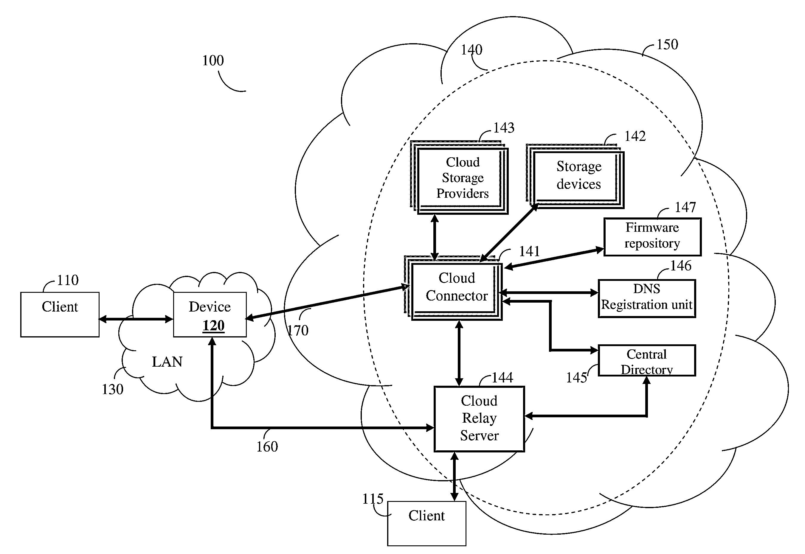 Remote access service for cloud-enabled network devices